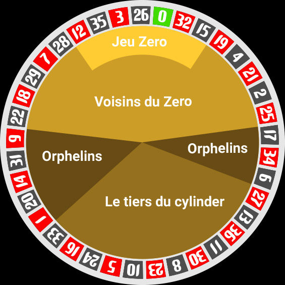 French Roulette Online Play Live on Mega Casino Mega Casino